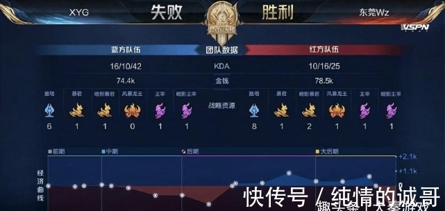 次传接与每